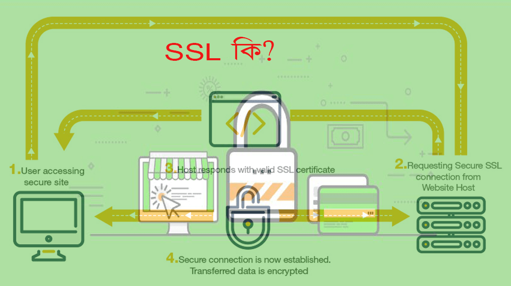 SSL কি? SSL কেন উপকারী? SSL কেনার আগে যে বিষয়গুলো না জানলেই নয়!