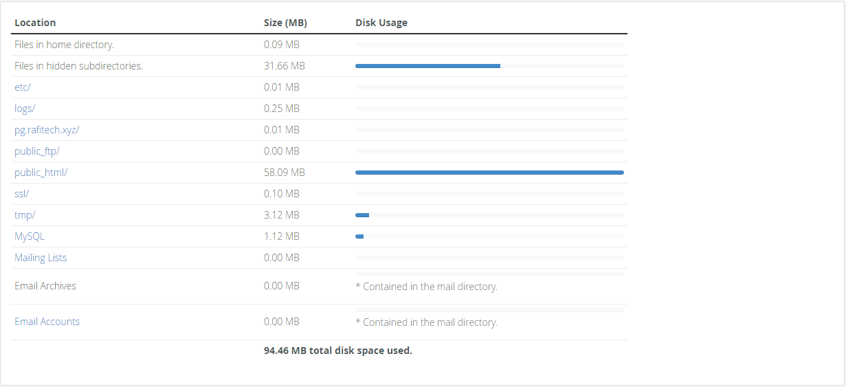 Disk Usage