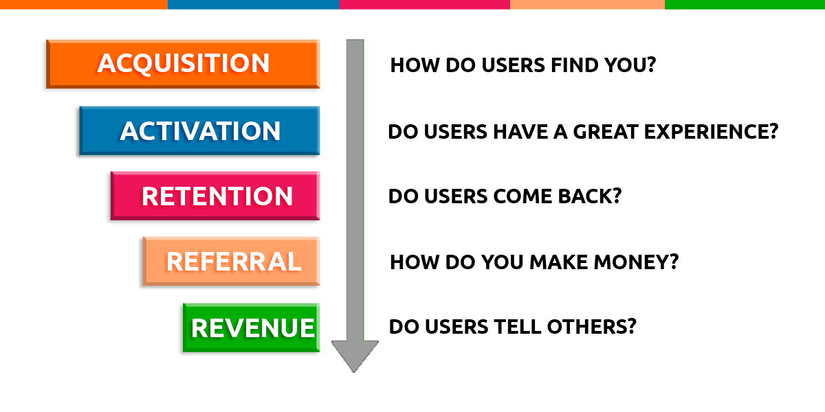 Growth Hacking