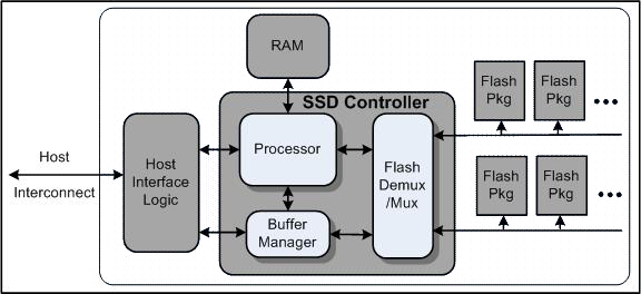 ssd disk